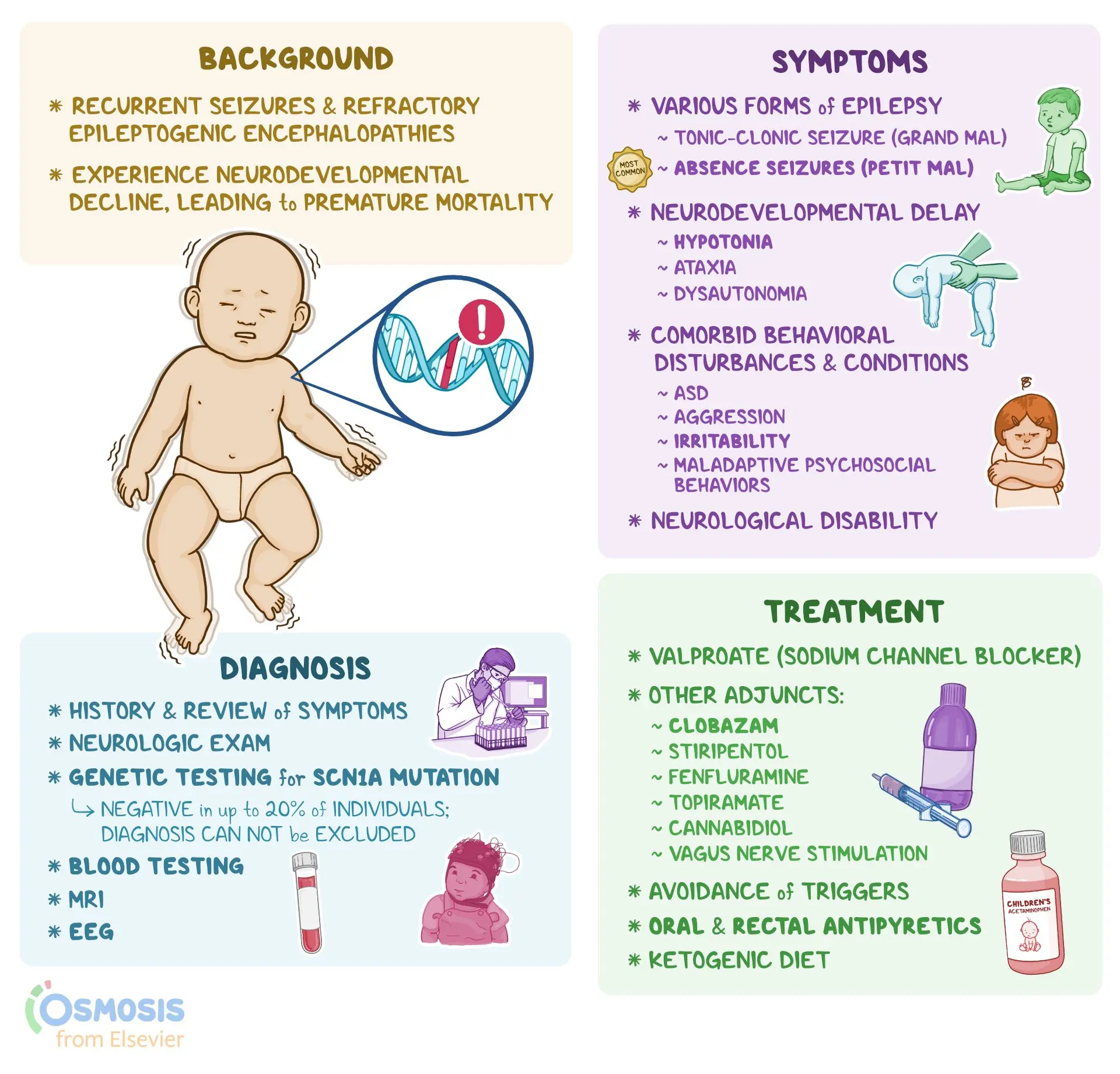 Dravet Syndrome (DS) – 0.0064% of the People in the United States ...