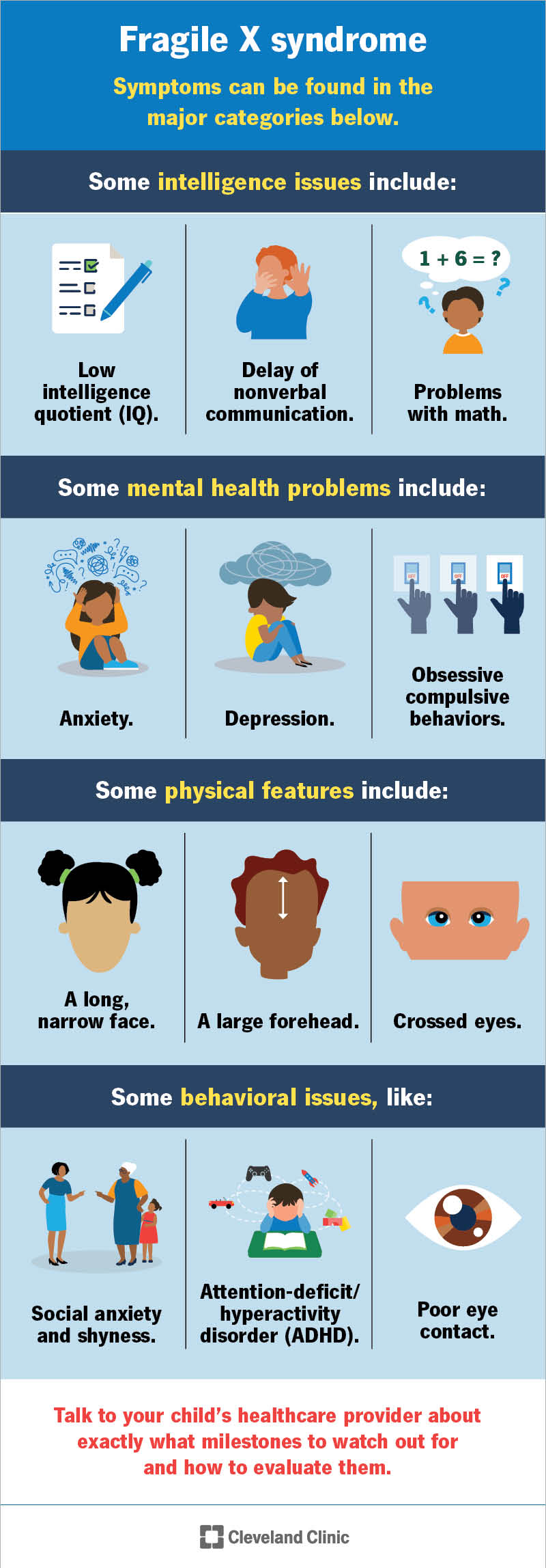 Fragile X Syndrome – 1 in 4,000 Males and 1 in 8,000 Females Affected ...